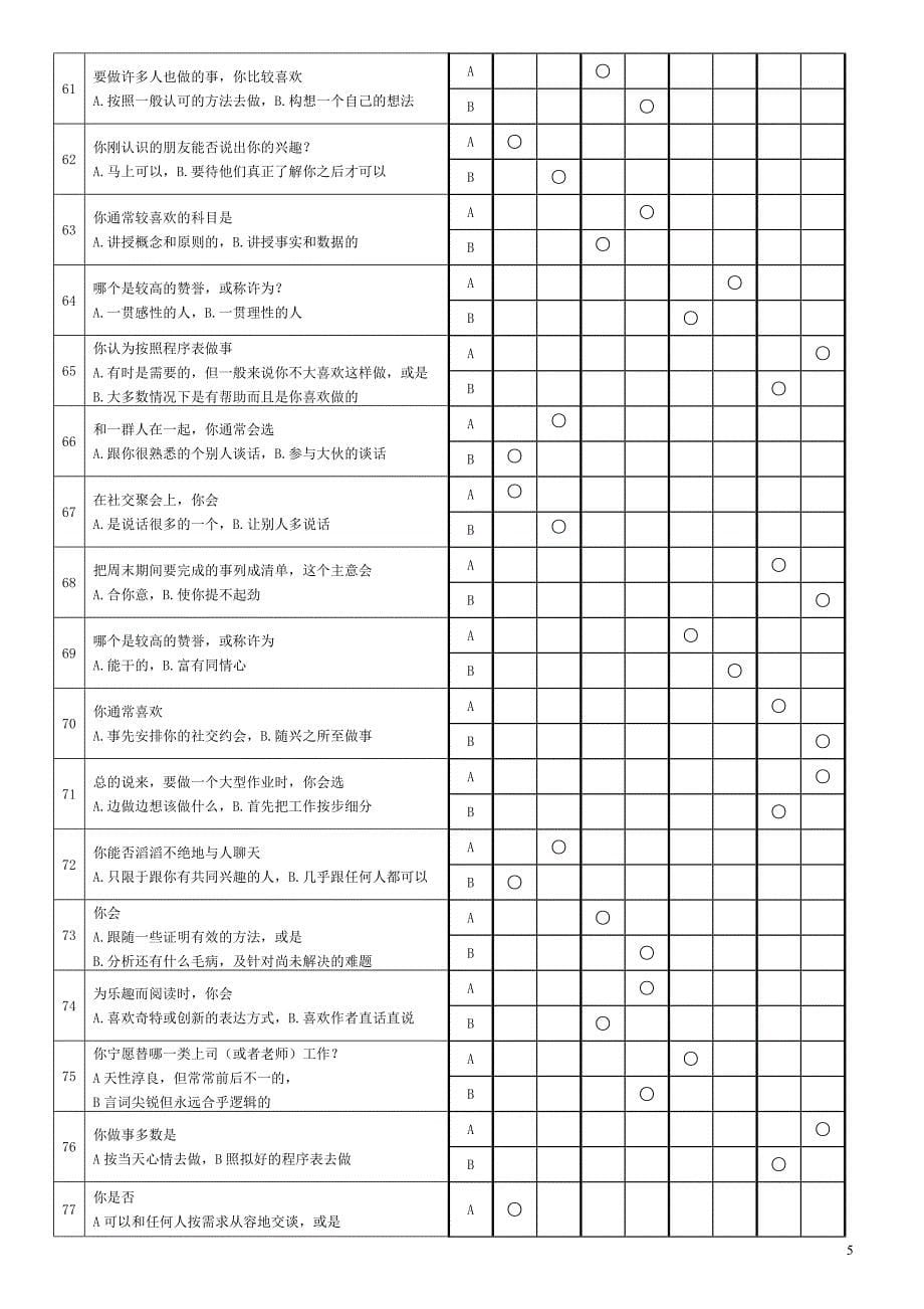 MBTI职业性格测试 (题目、解析都有)_第5页