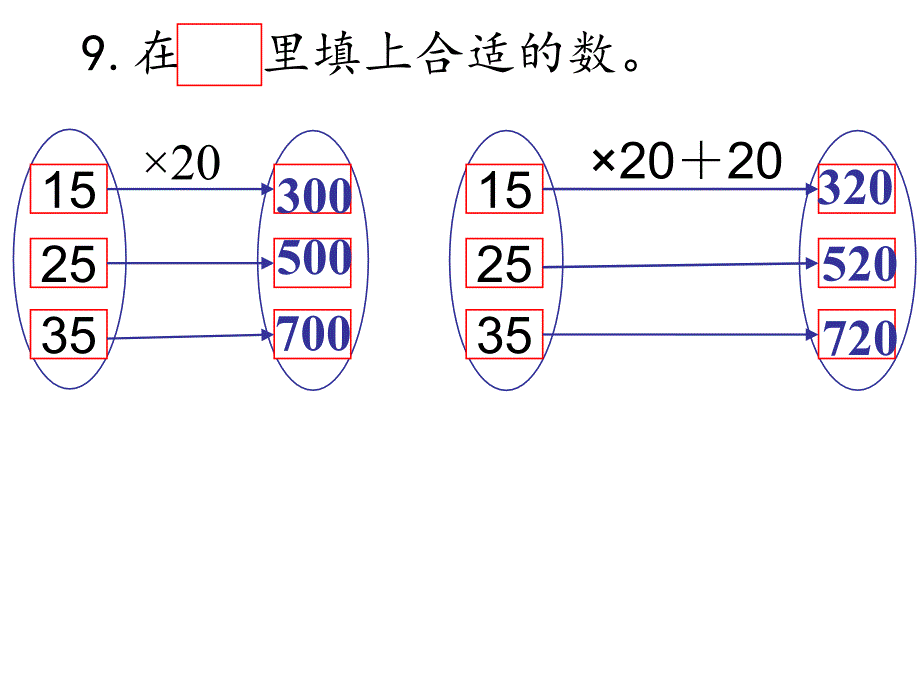 最新苏教版三年级下册数学第一单元复习(二)_第2页