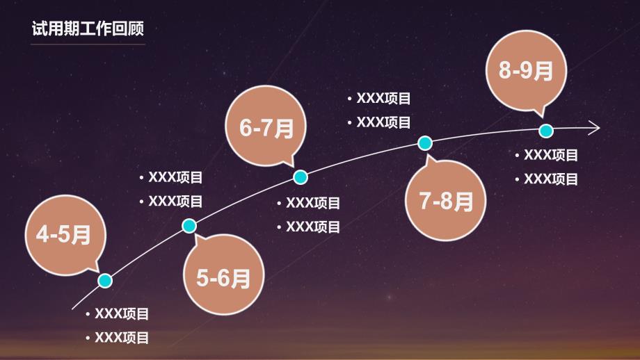 新员工转正述职PPT模板.ppt_第4页