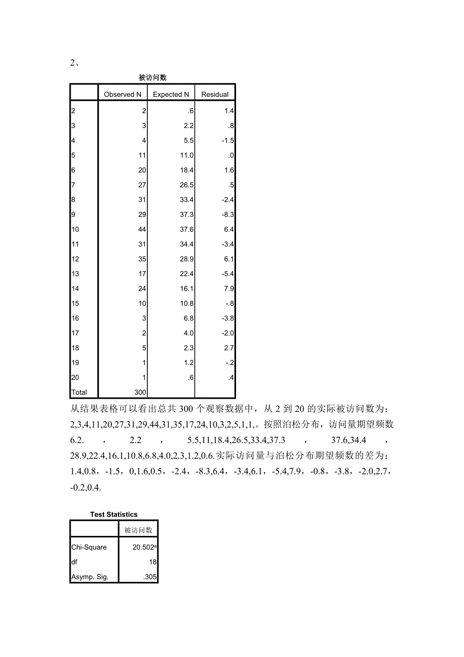 spss总体分布卡方检验作业.doc_第4页