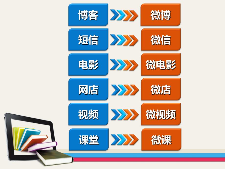 微课的设计制作与注意点PPT精选文档_第3页