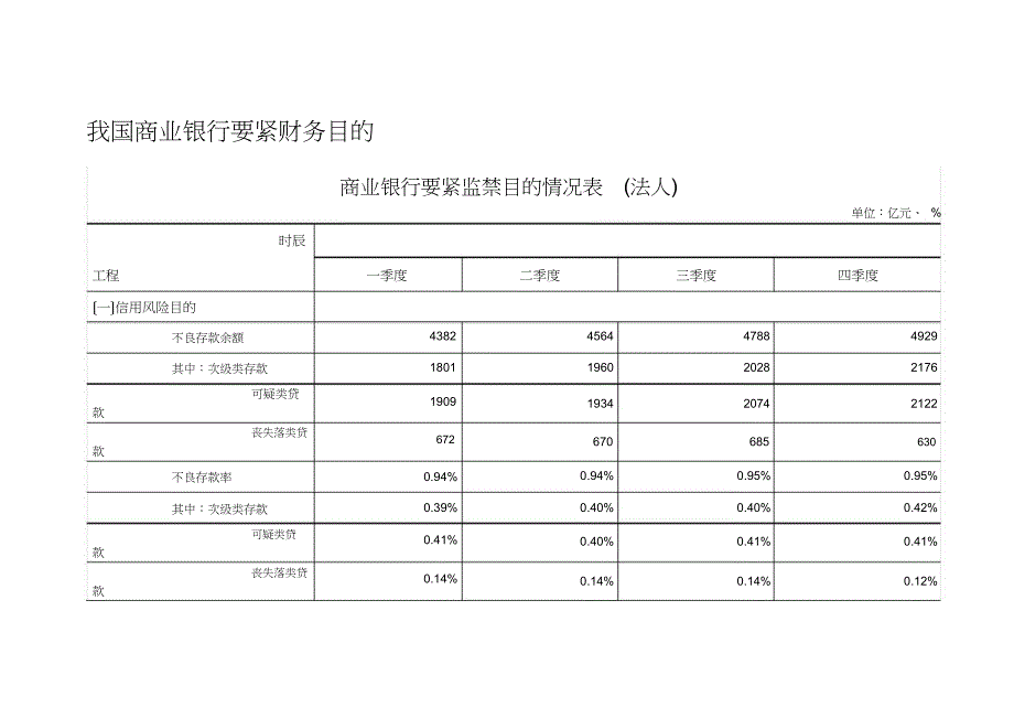 2012年度我国商业银行主要财务指标_第1页