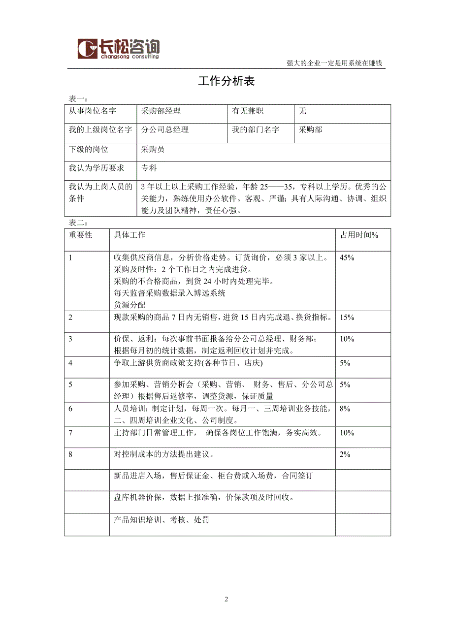 长松组织系统咨询班工作分析表大全.doc_第3页