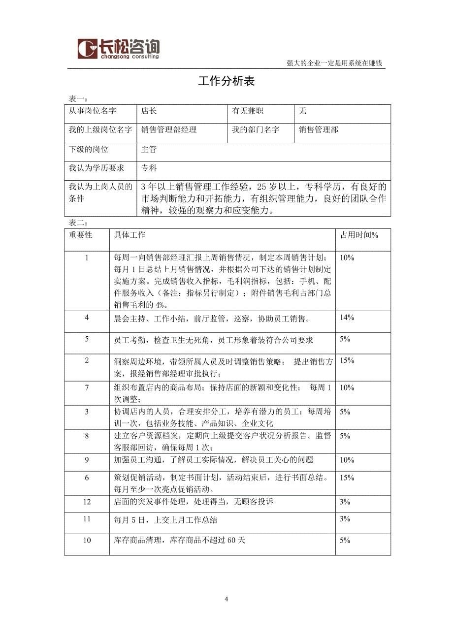 长松组织系统咨询班工作分析表大全.doc_第5页