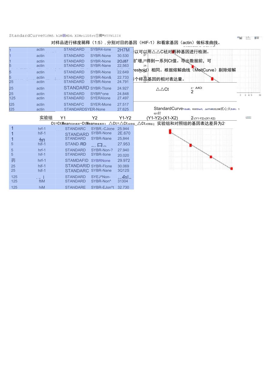 RealtimePCR操作步骤：从采样到数据处理_第4页