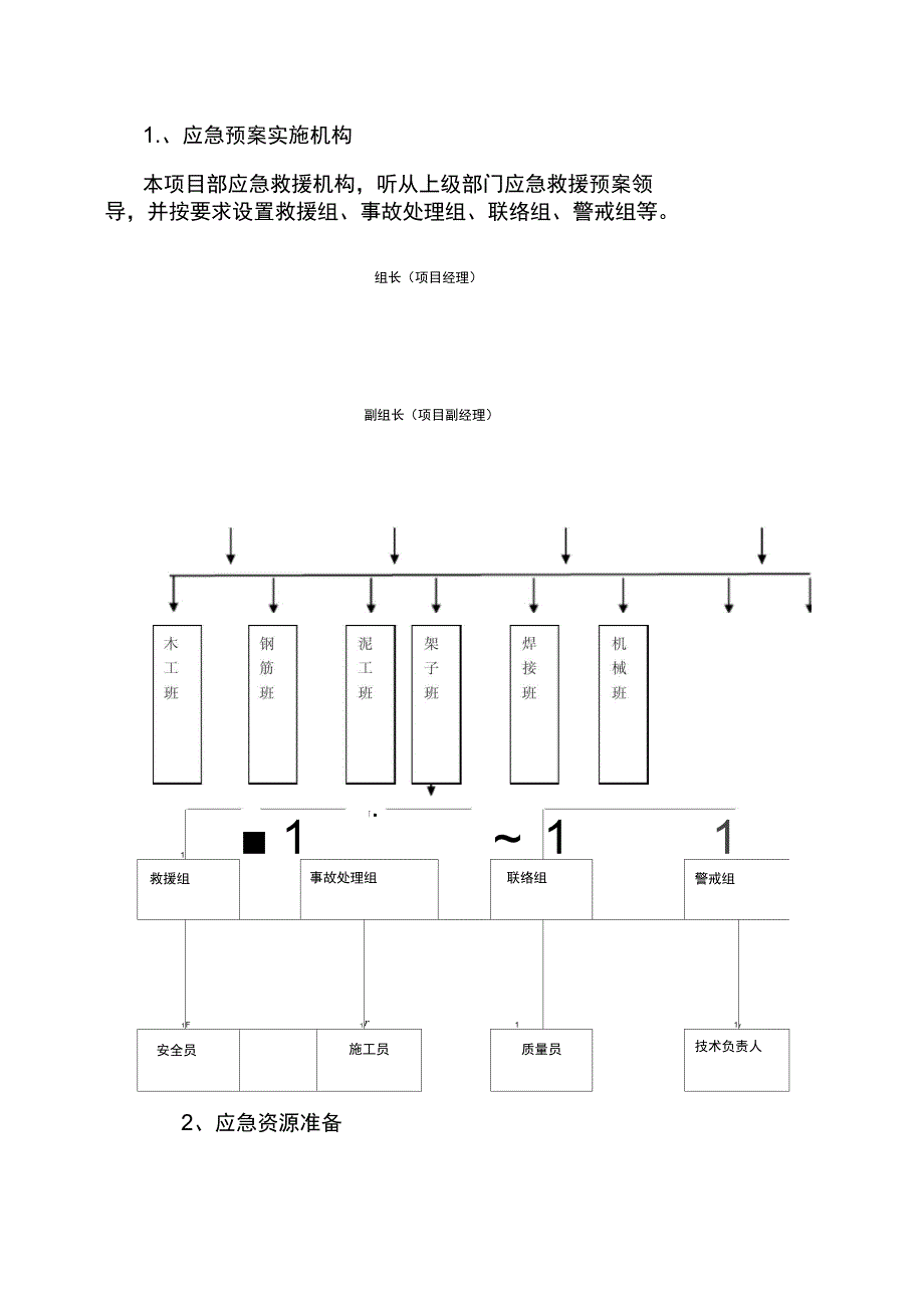 住宅楼建筑安装工程应急预案_第3页