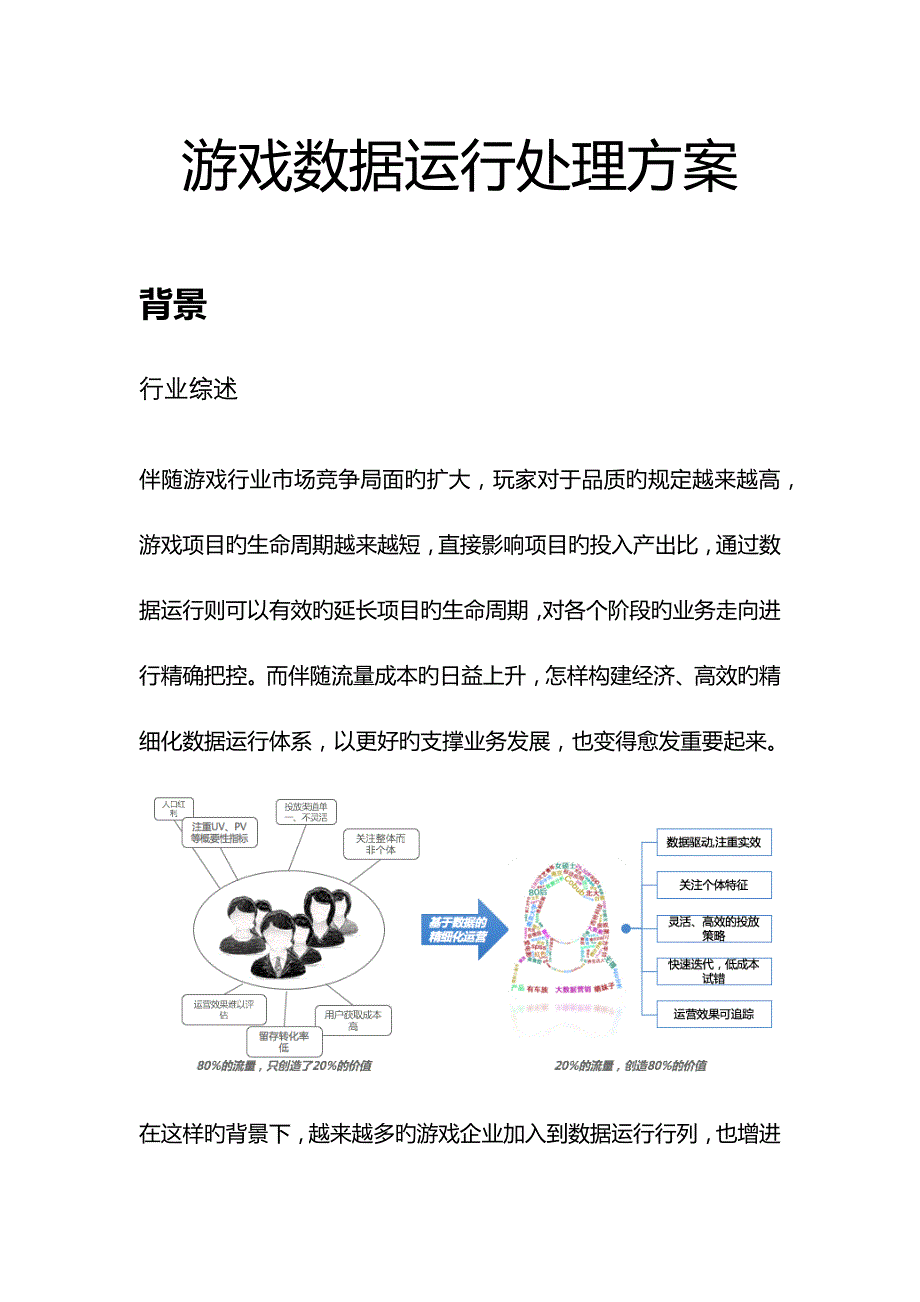 行业解决方案游戏数据运营解决方案_第1页