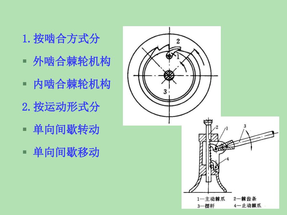 128第12章 间歇运动机构主动件连续运转,从动件完成运动停歇运动_第3页