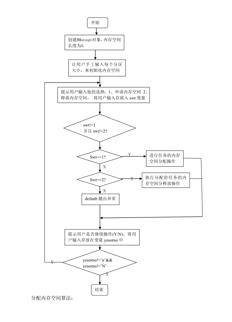 固定分区存储管理_第3页