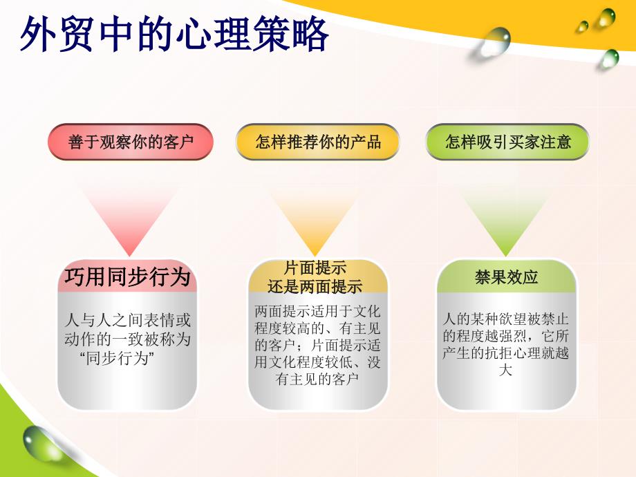 最新巧用消费者行为学和心理学PPT课件_第2页