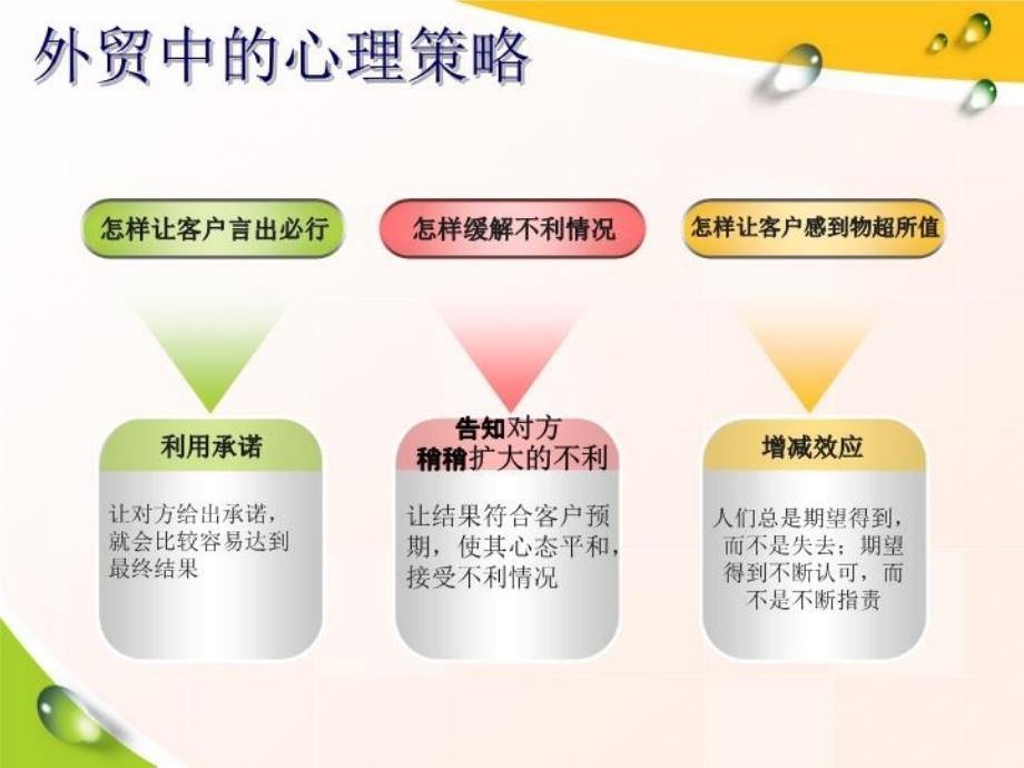 最新巧用消费者行为学和心理学PPT课件_第4页