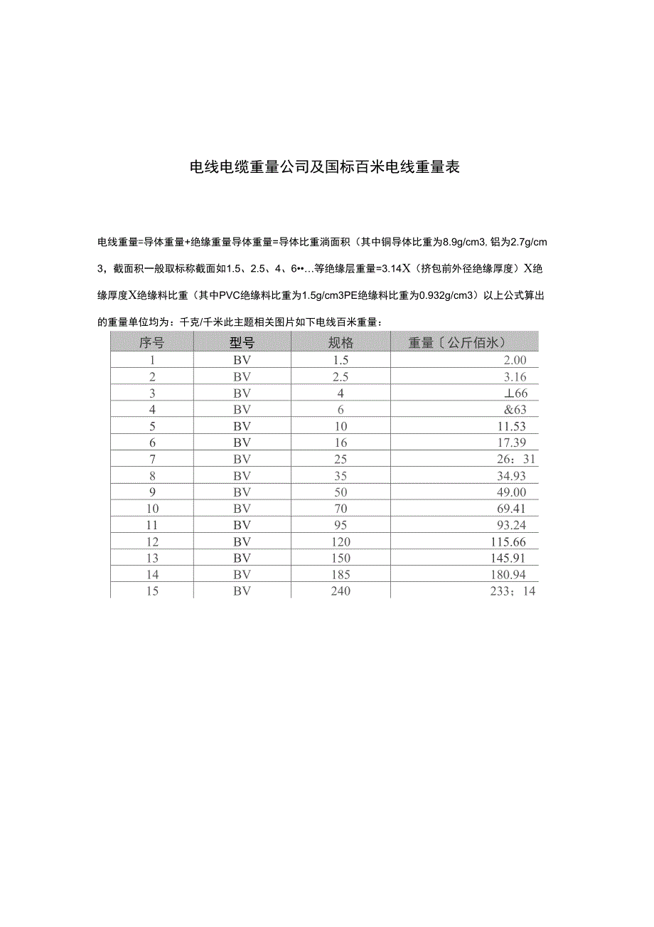 电线电缆重量公司及国标百米电线重量表_第1页