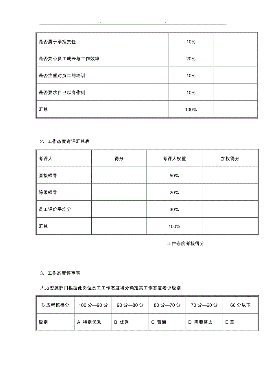 水电开发公司绩效指标与考核表大全9_第4页