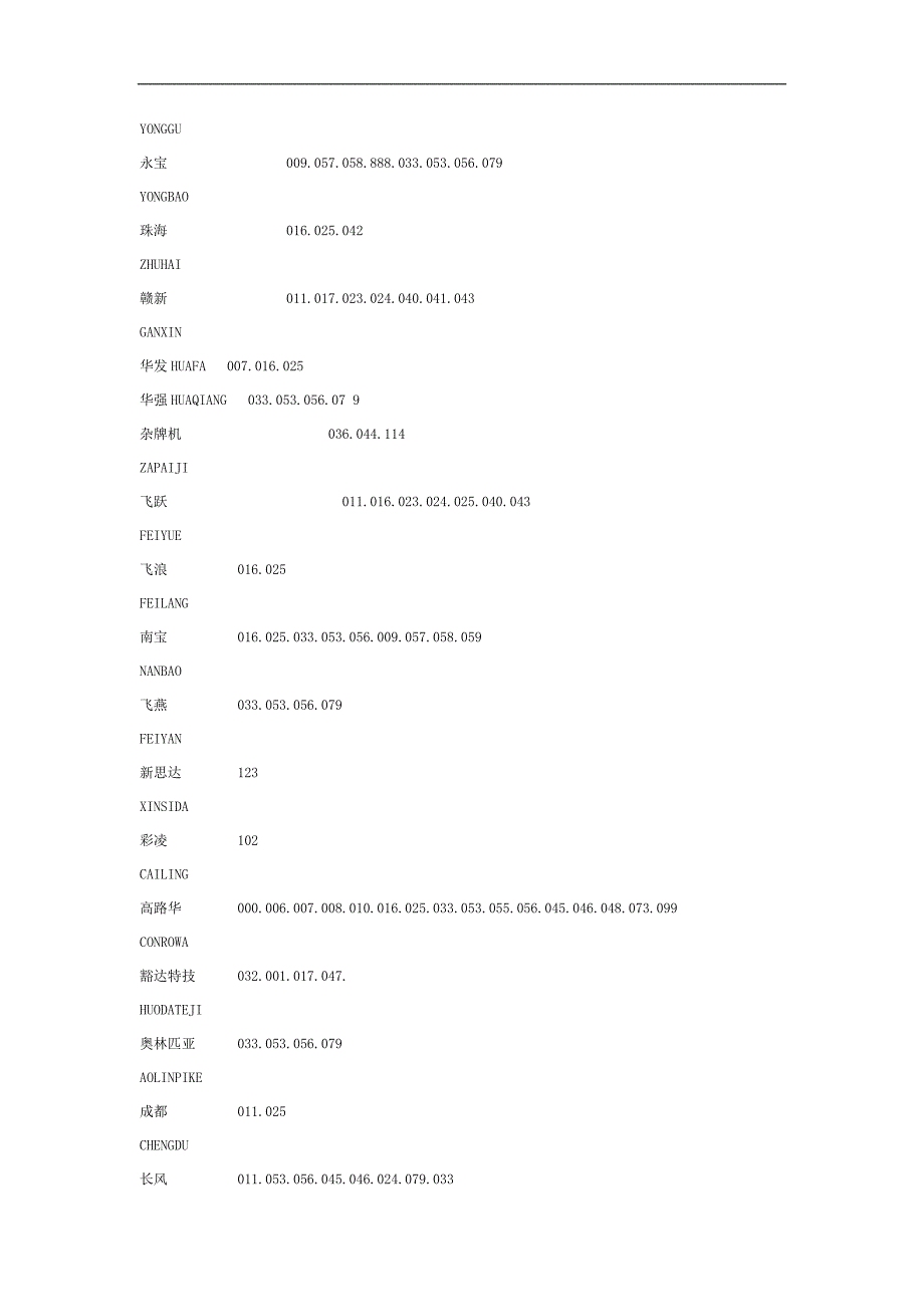 万能型电视遥控器代码表.doc_第3页