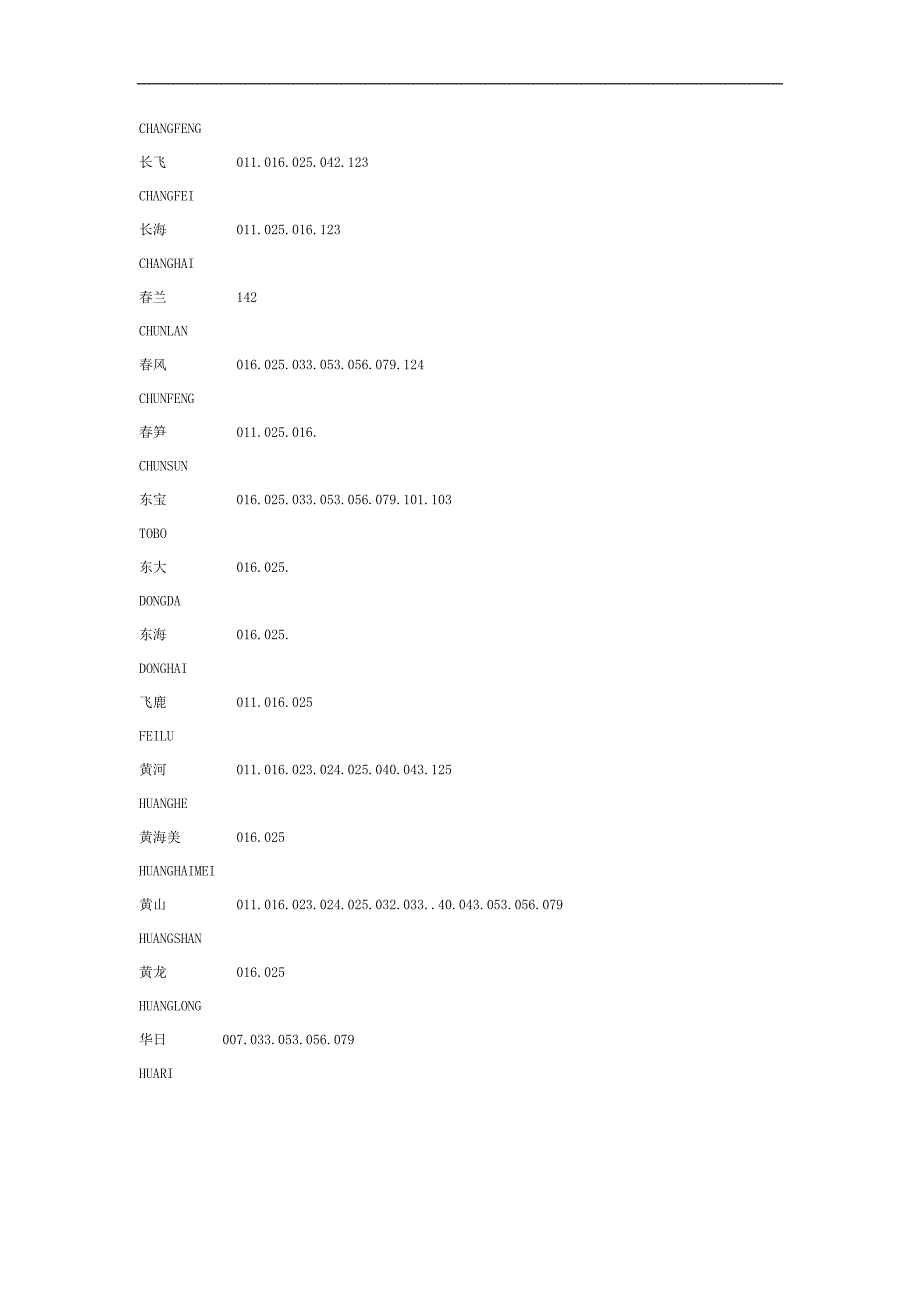 万能型电视遥控器代码表.doc_第4页