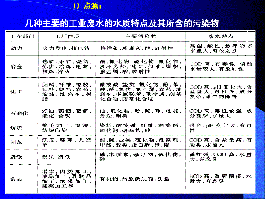 青科大环保-5第五章污染防治技术(2水物化)PPT课件_第3页