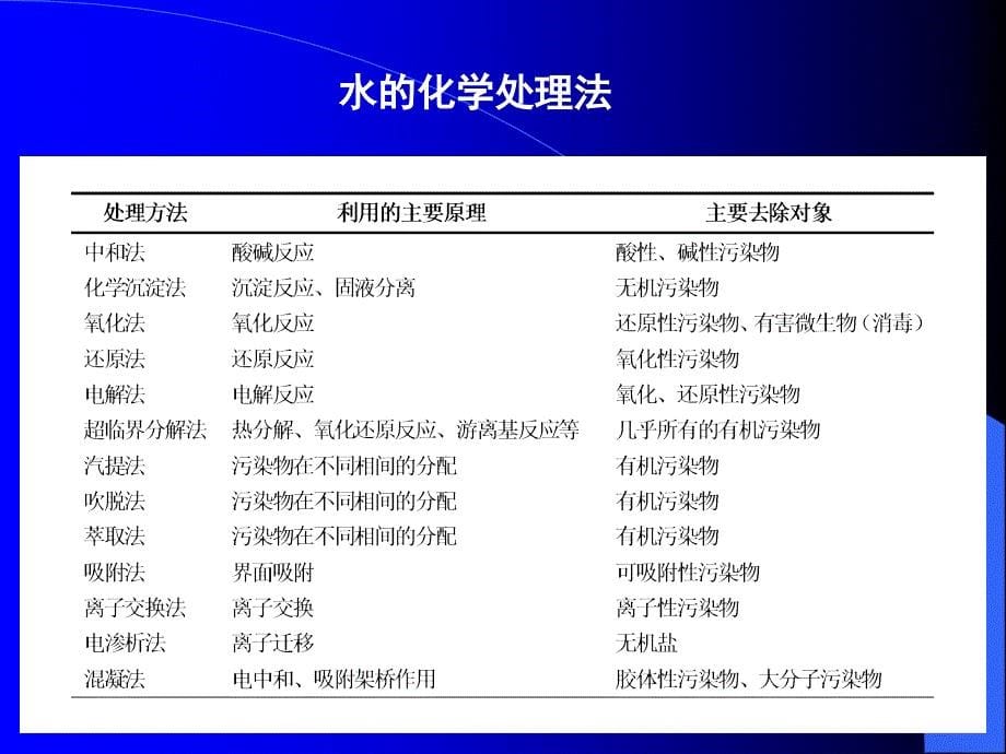 青科大环保-5第五章污染防治技术(2水物化)PPT课件_第5页