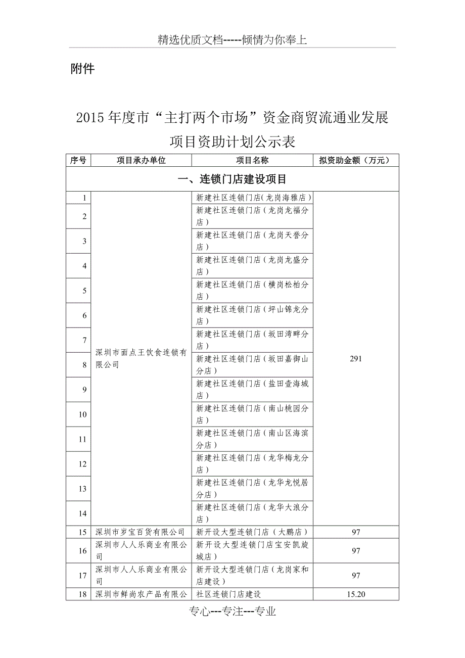 商贸流通发展专项资金项目汇总表_第1页