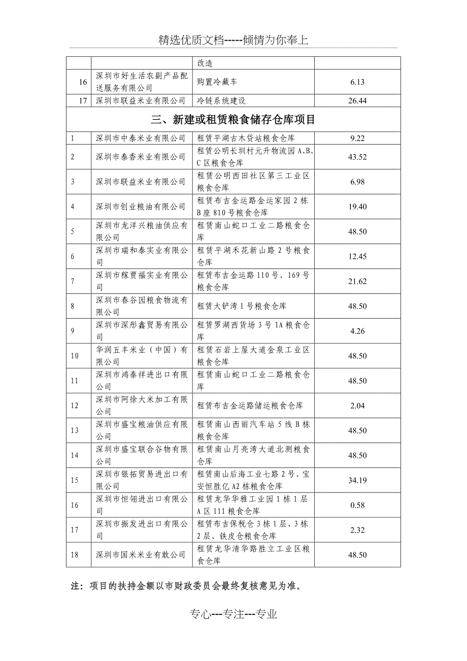 商贸流通发展专项资金项目汇总表_第3页