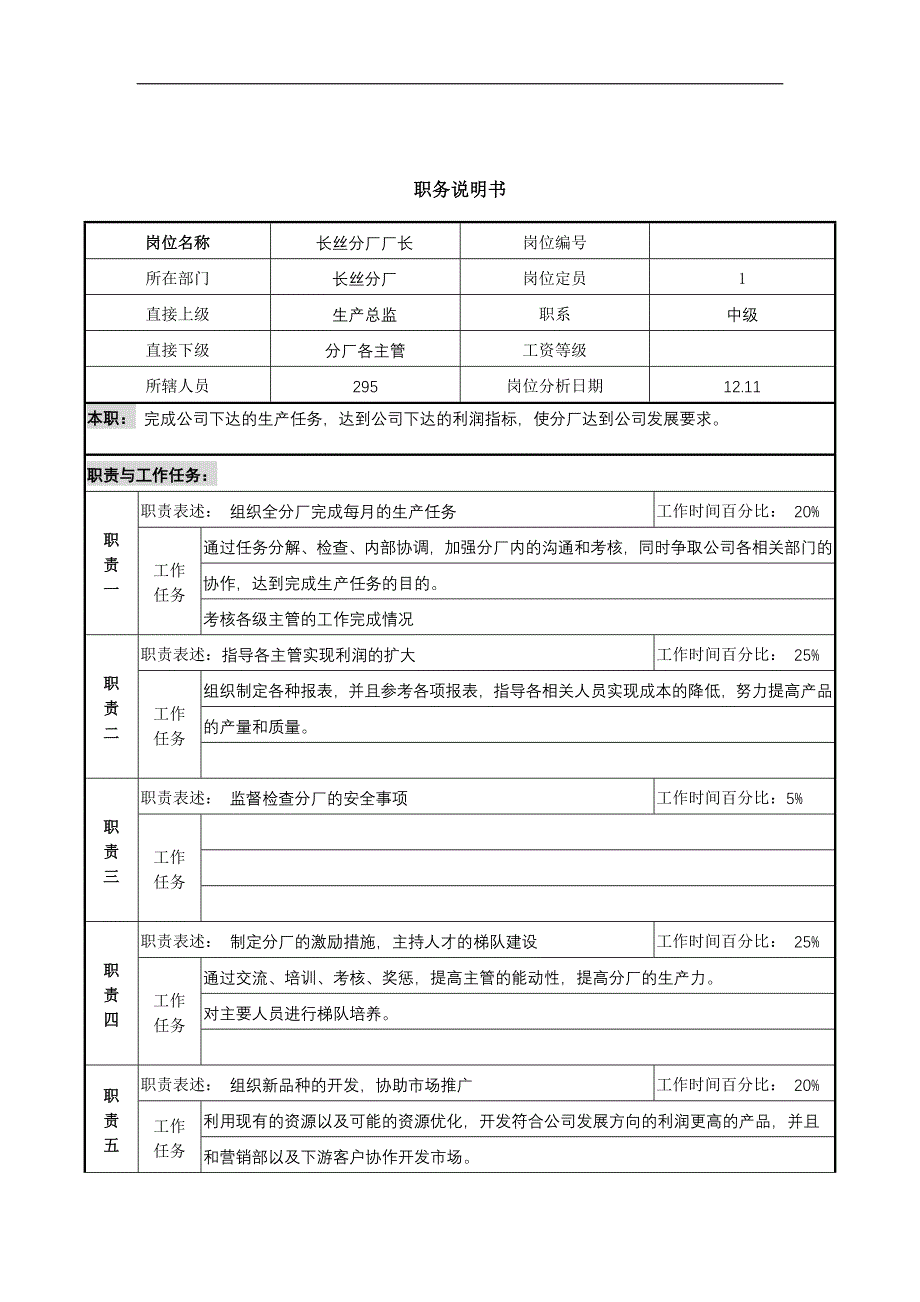 某咨询新丰化纤工艺新丰化纤长丝分厂厂长职务说明书_第1页