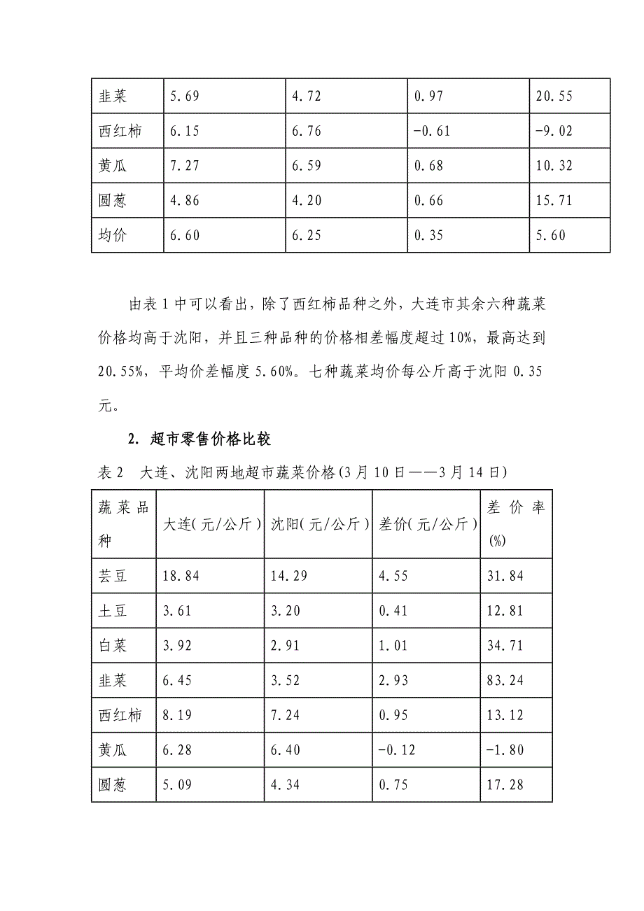 大连与沈阳蔬菜价格比较研究1 (2)_第2页