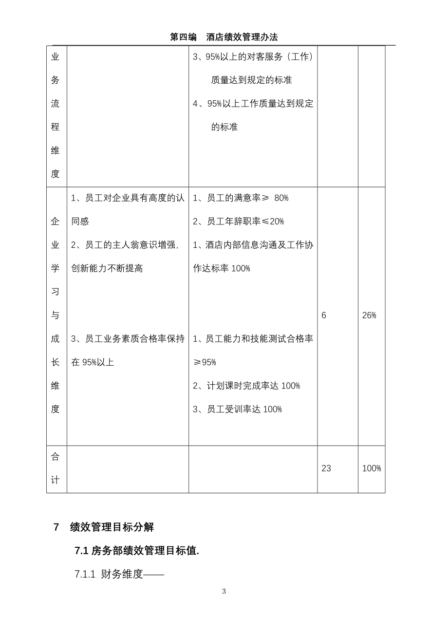 酒店管理人员绩效管理办法(之一)_第3页