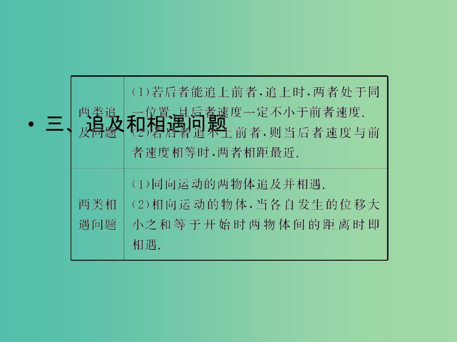 高中物理 第3单元　运动图象　追及和相遇问题课件 新人教版必修1.ppt_第4页