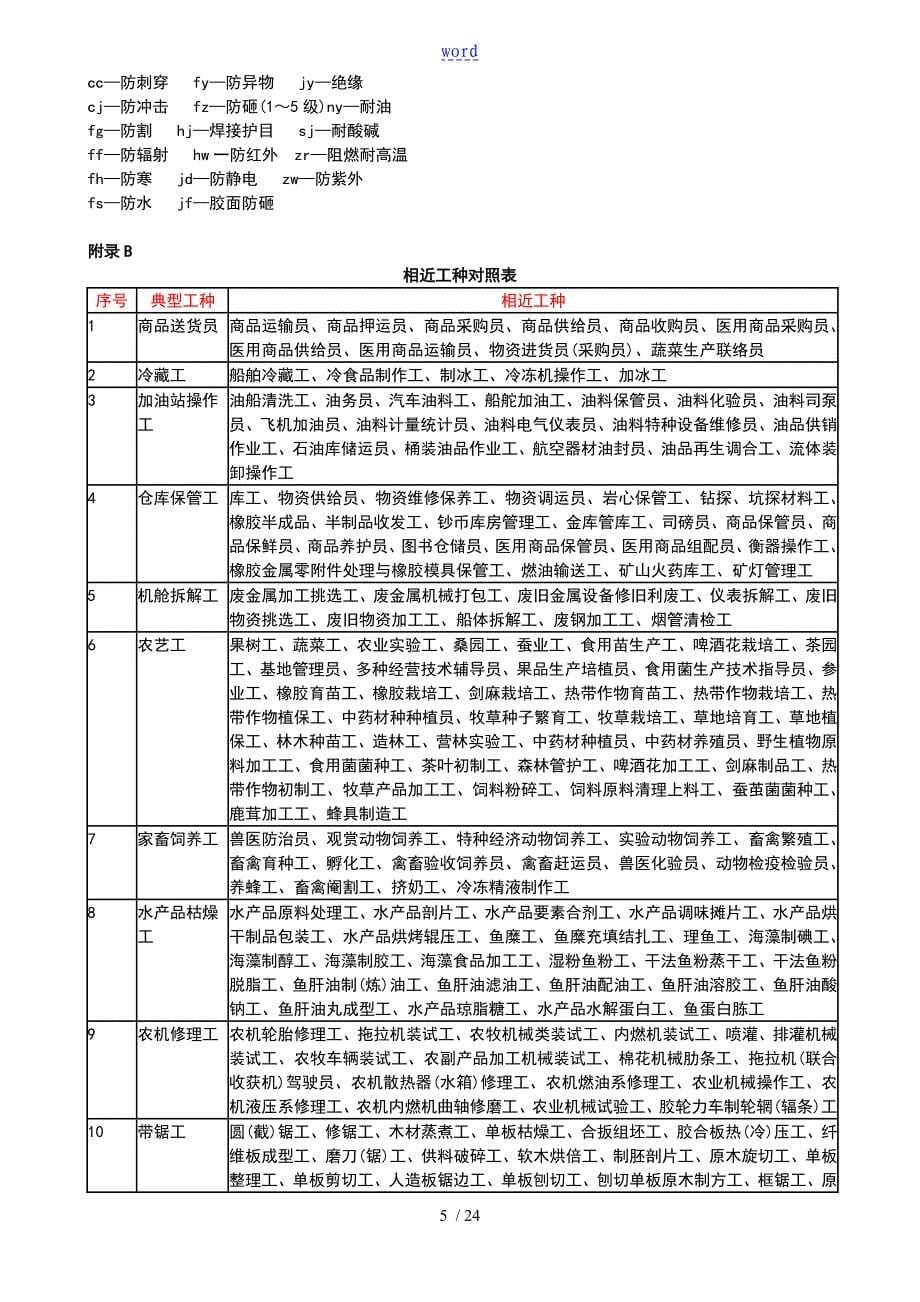 劳动防护用品配备实用标准国经贸安全系统2000189号_第5页