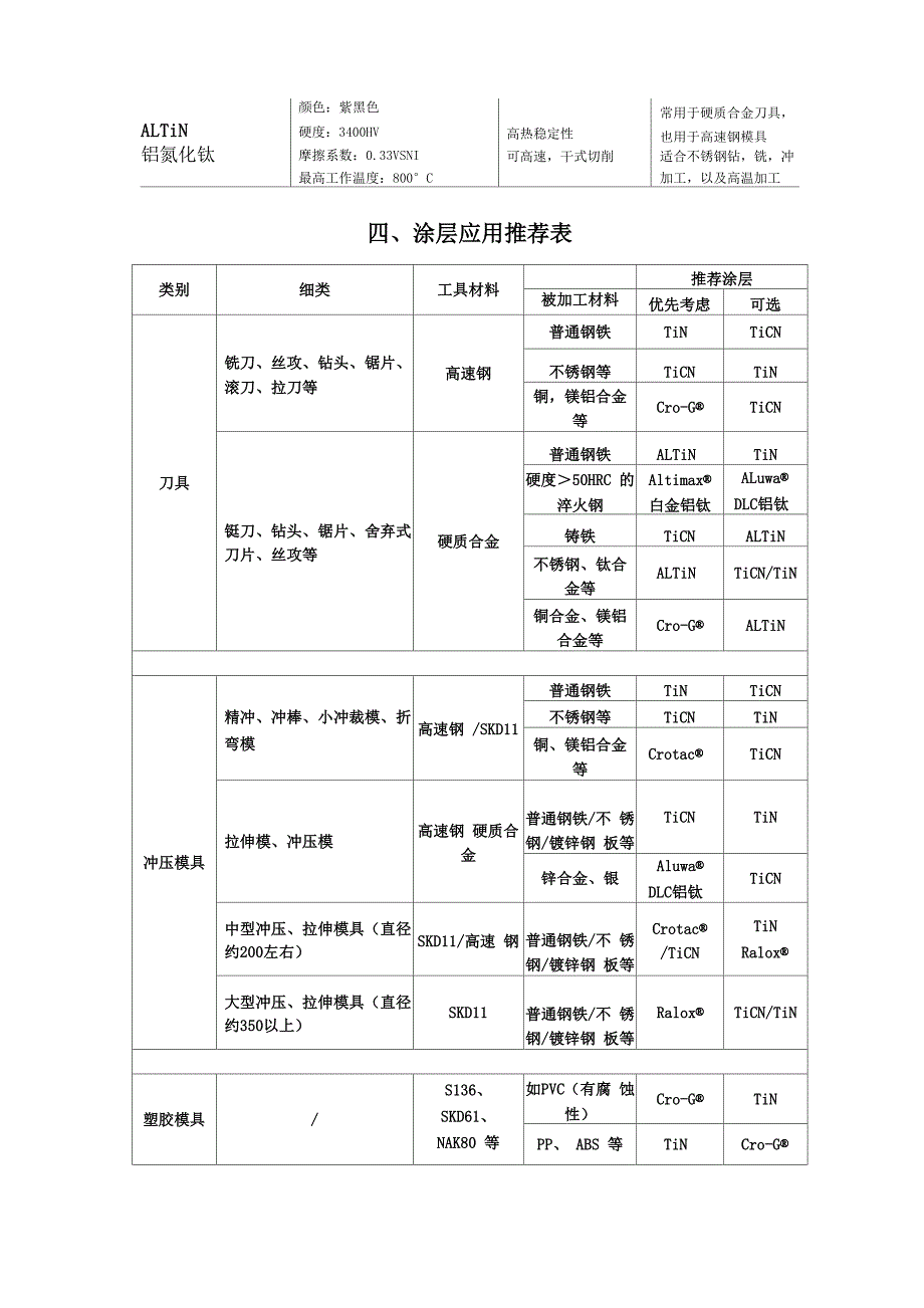 纳米涂层技术_第3页