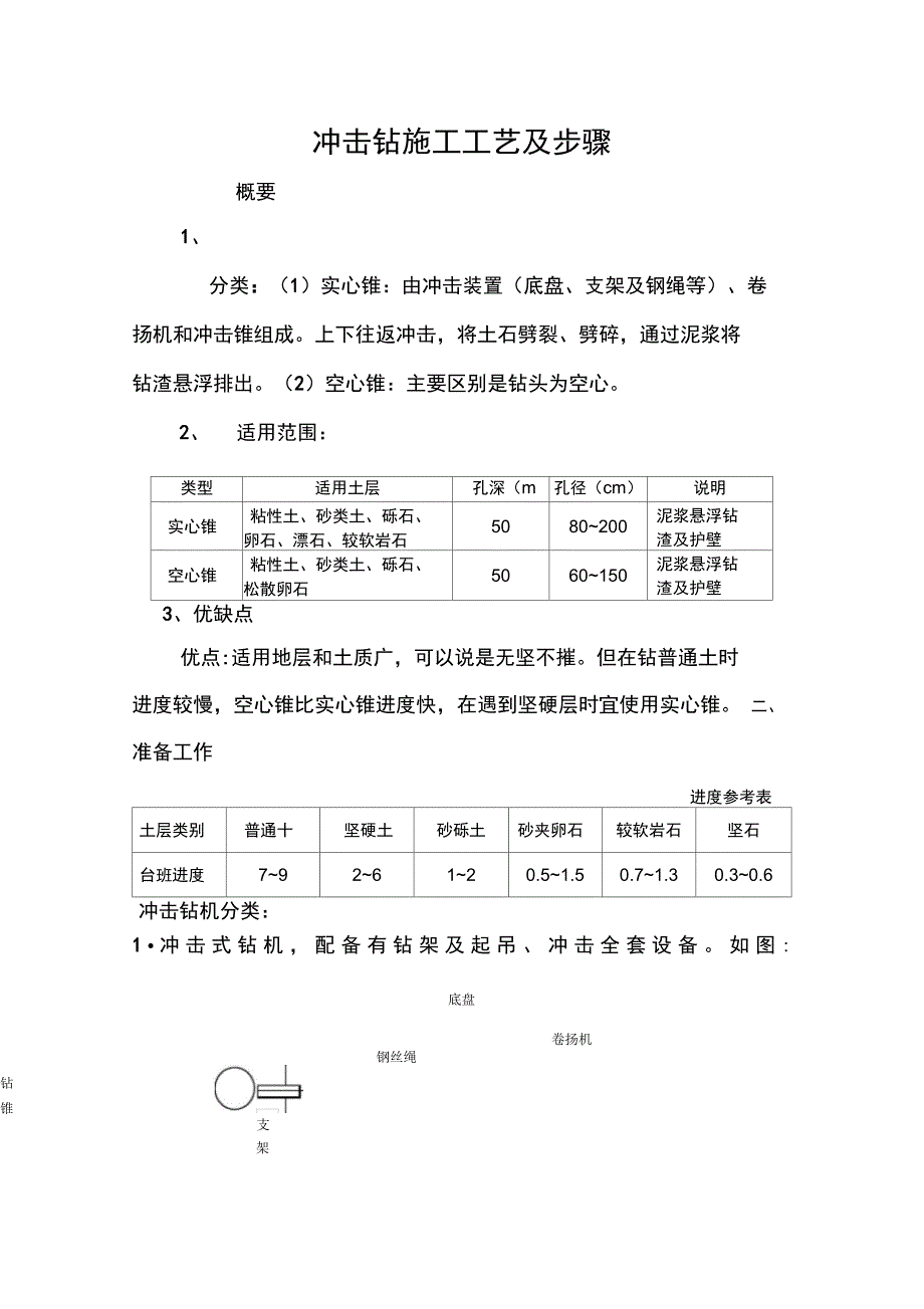 冲击钻施工实用工艺及步骤_第1页