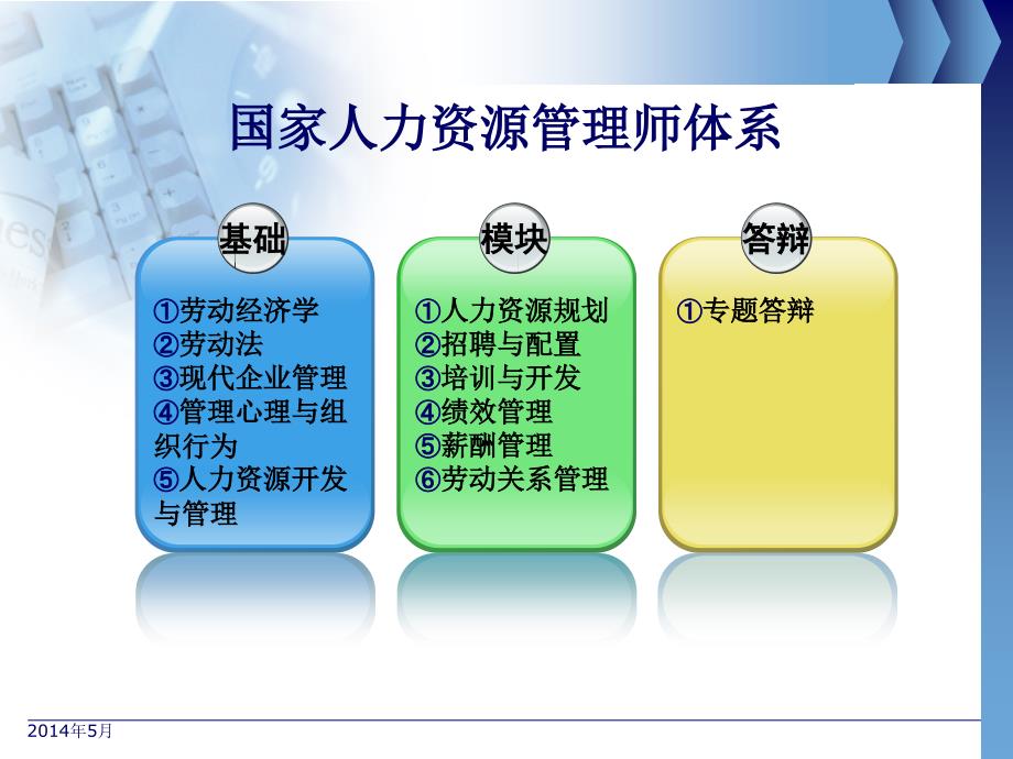 人力资源基础知识_第2页