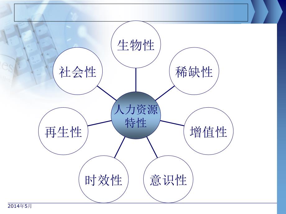 人力资源基础知识_第4页