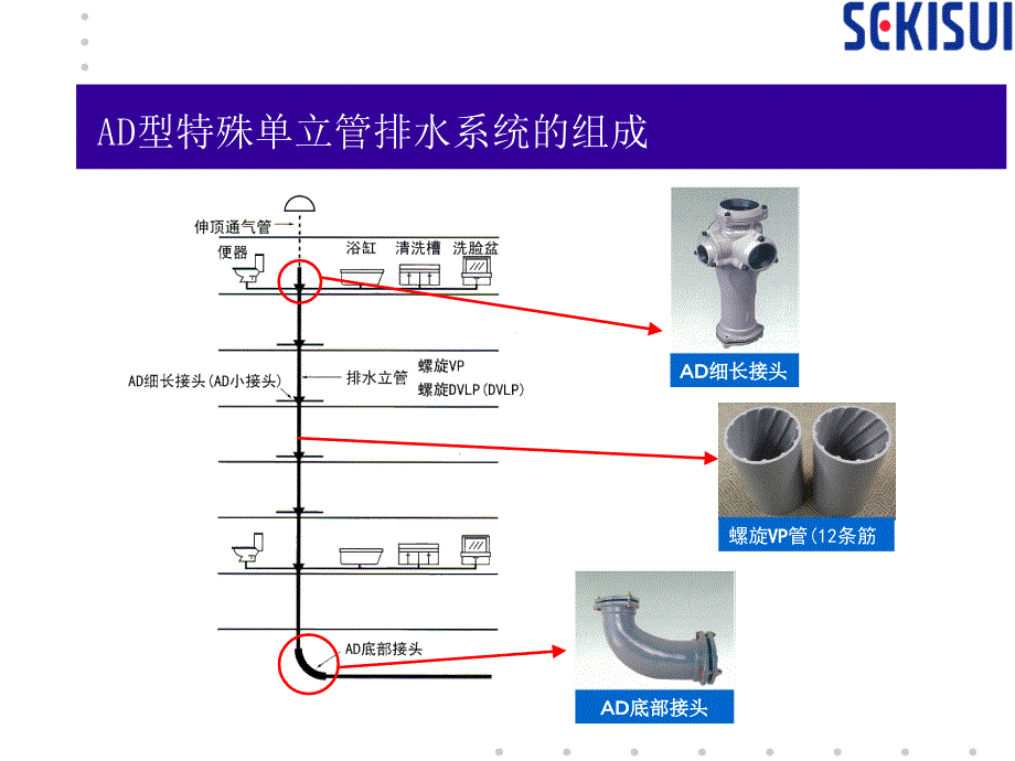 AD型特殊単立管排水系统介绍_第3页