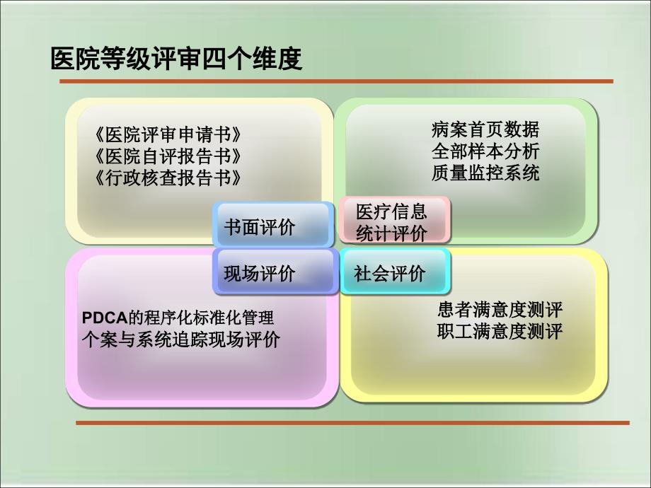 等级医院评审资料准备_第4页