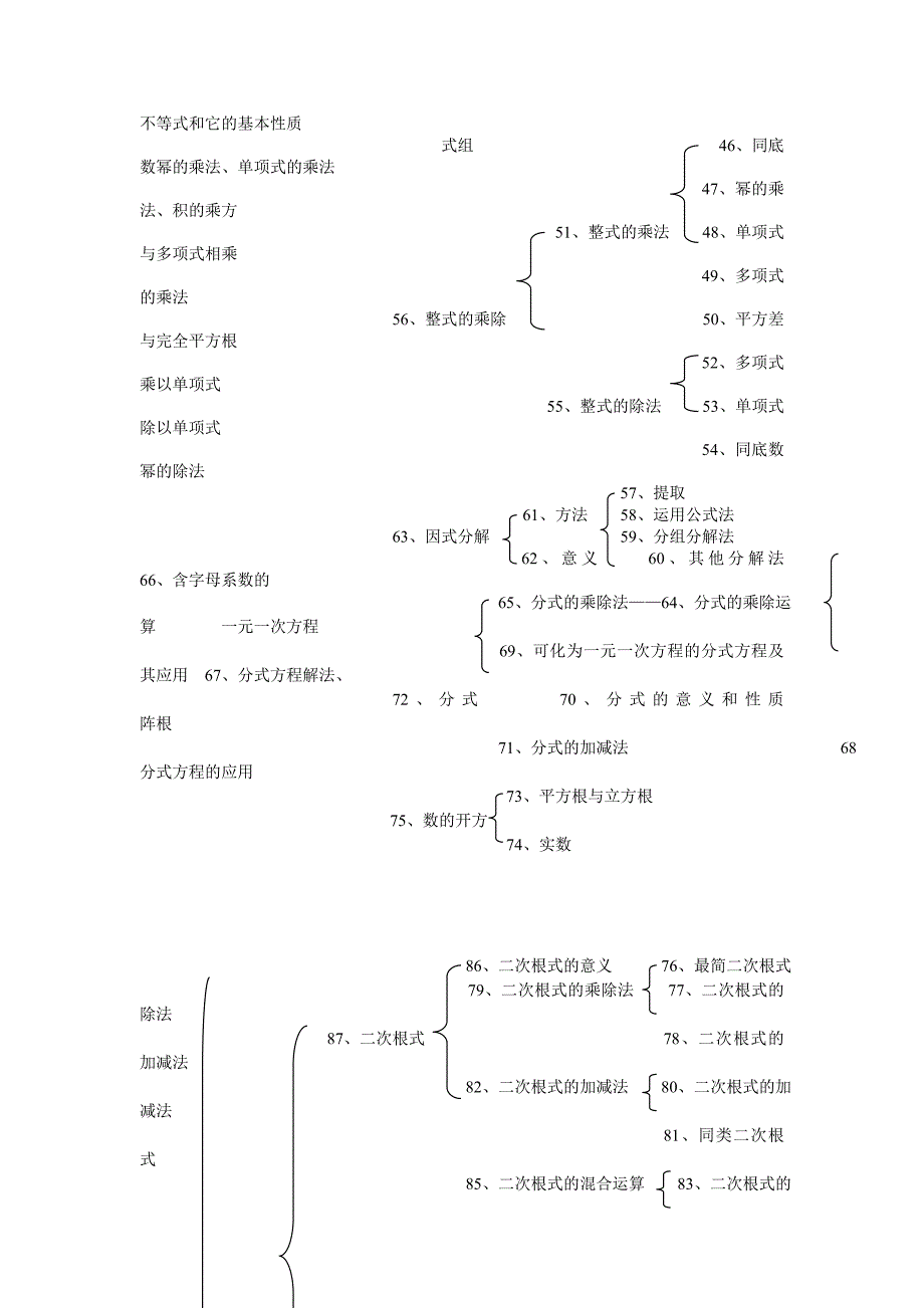 初中数学知识结构图_第2页