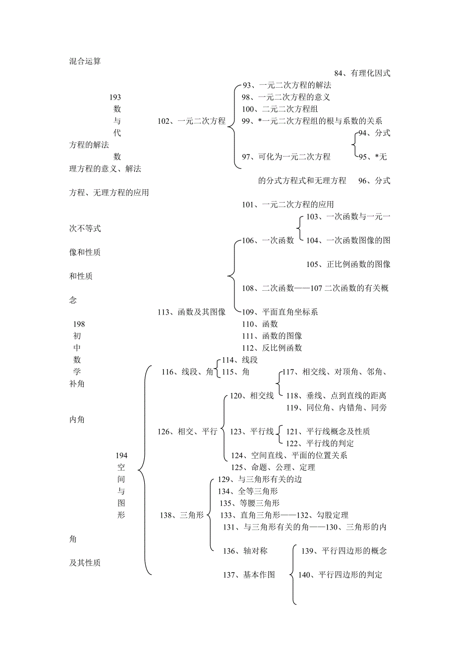 初中数学知识结构图_第3页