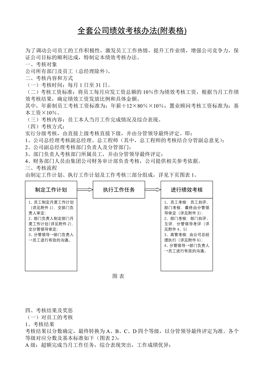 全套公司绩效考核办法(附表格)_第1页