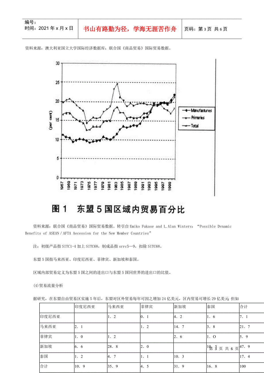 东盟自由贸易区的福利效应分析_第3页