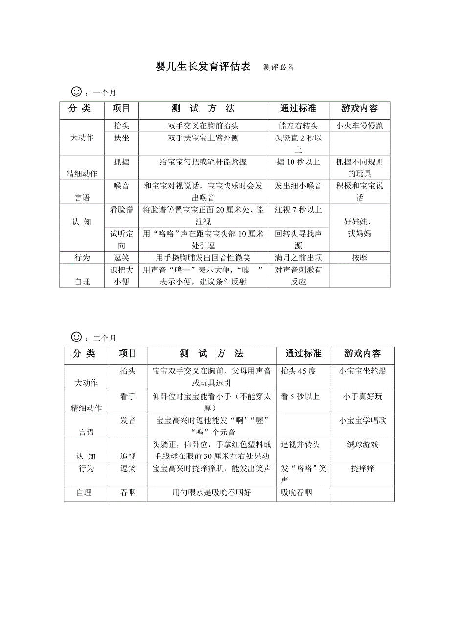 婴儿生长发育评估表-测评必备_第1页