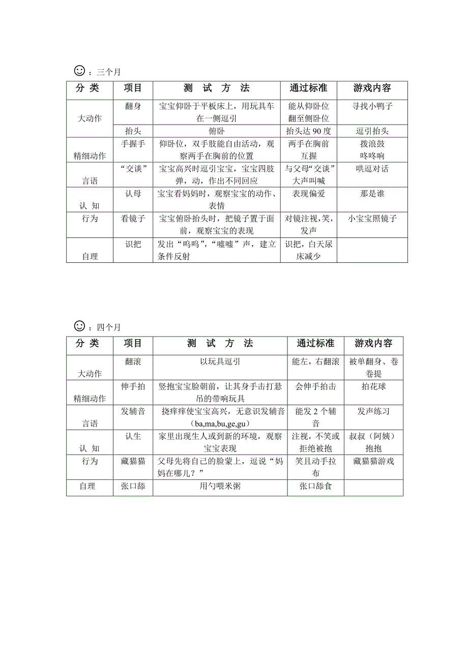 婴儿生长发育评估表-测评必备_第2页