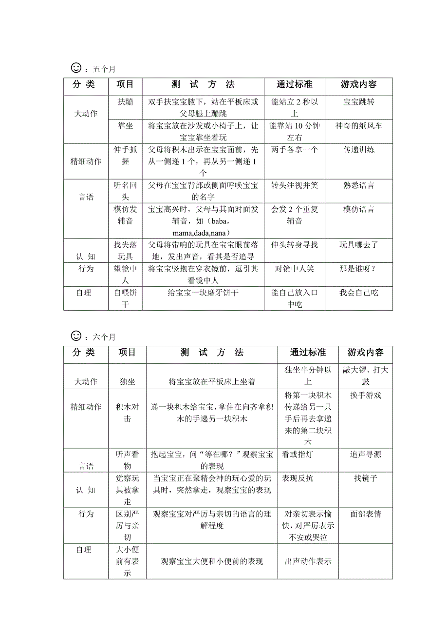 婴儿生长发育评估表-测评必备_第3页