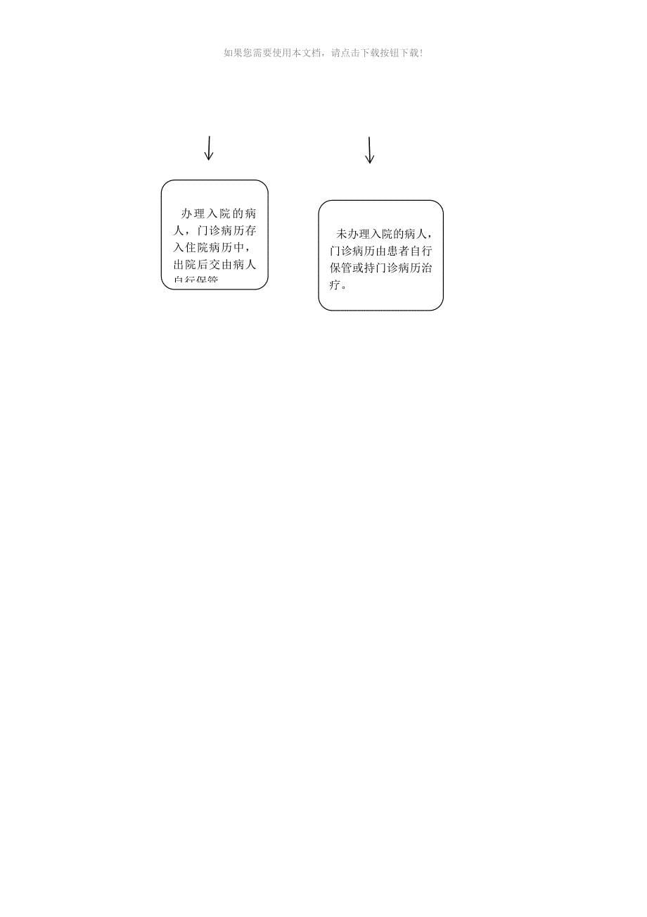 门诊病历规范Word版_第5页