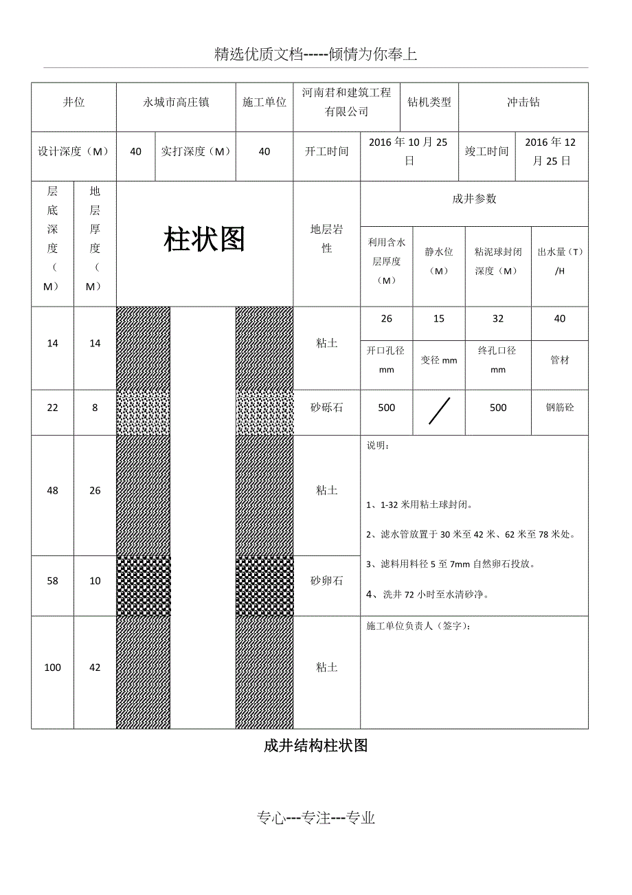 成井结构柱状图_第1页