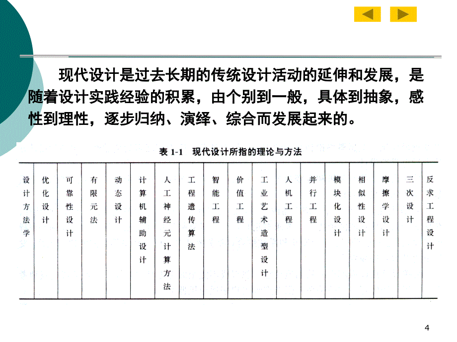 现代设计方法第一讲_第4页