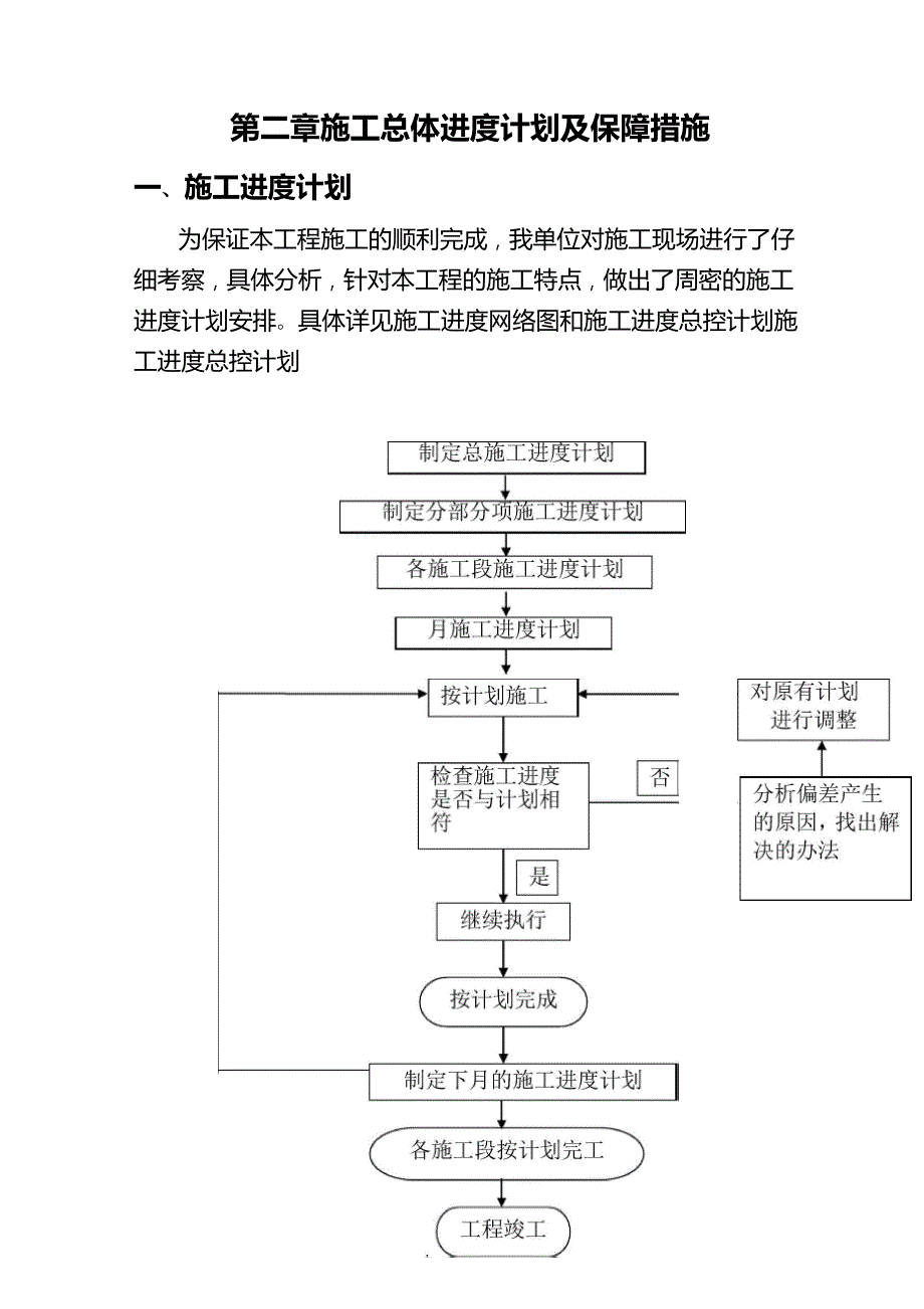 进度保证措施方案_第1页