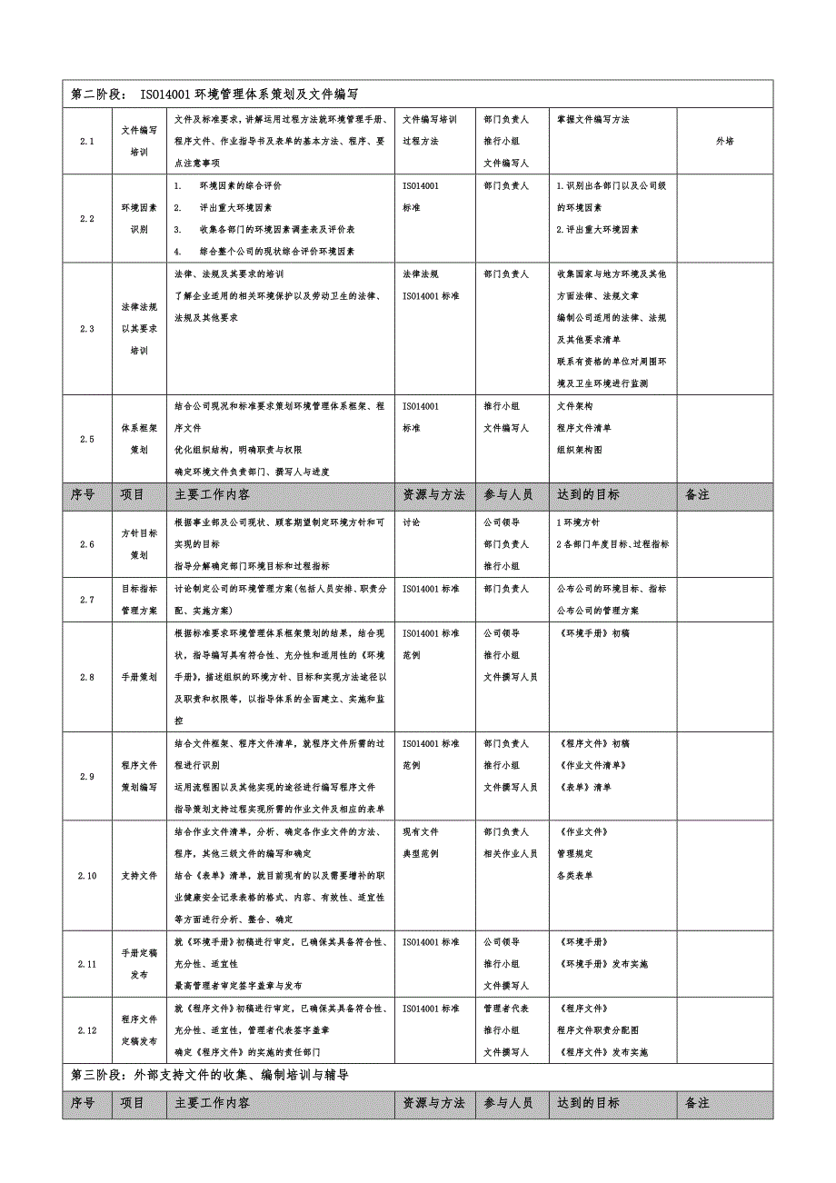 ISO推进实施计划_第4页