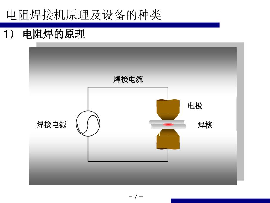 电阻焊的原理和设备的种类_第2页