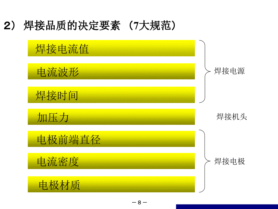 电阻焊的原理和设备的种类_第3页