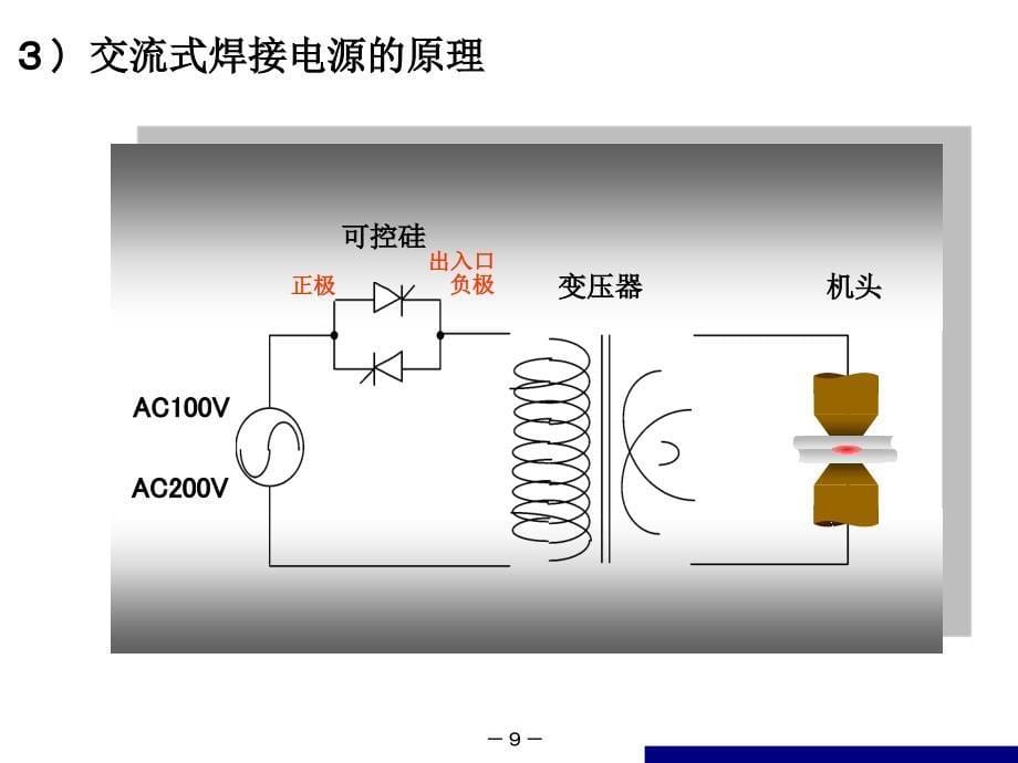 电阻焊的原理和设备的种类_第5页