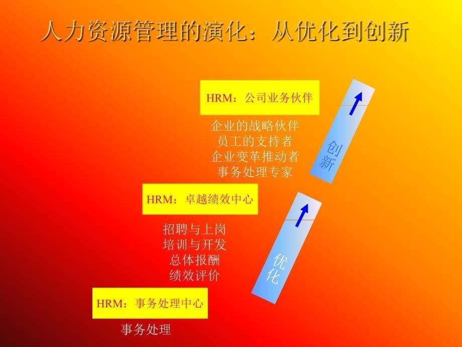 [人力资源管理案例方案]企业人力资源规划.ppt_第5页